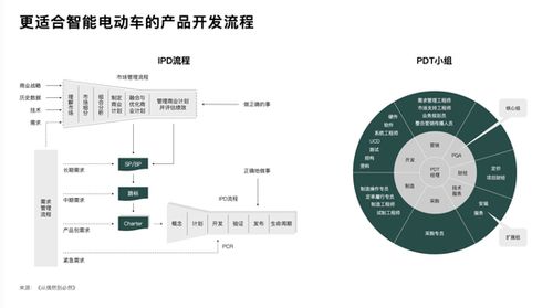 理想汽車?yán)钕?智能電動(dòng)車時(shí)代下的軟件開發(fā)組織挑戰(zhàn)