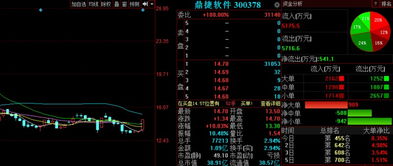 三大利好突現(xiàn)，軟件開發(fā)板塊明日或迎爆發(fā)機(jī)遇