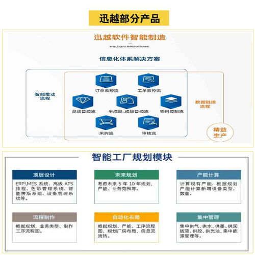 上海智能工廠建設(shè)先鋒 迅越軟件如何以軟件開發(fā)賦能印刷業(yè)智造升級